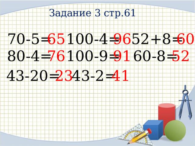 Задание 3 стр.61 65 60 100-4= 96 52+8= 70-5= 91 76 52 60-8= 100-9= 80-4= 43-20= 23 41 43-2= 