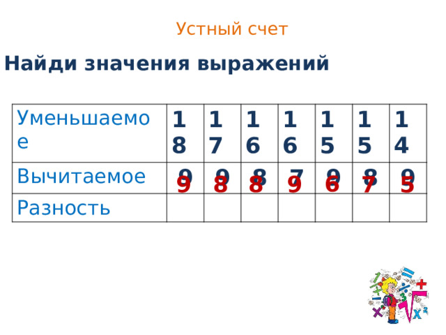 Уменьши 9. Уменьшаемое вычитаемое разность 18 17. Устный счет уменьшаемое вычитаемое разность презентация. Вычитаемое 9 разность 7. Уменьшаемое 16 вычитаемое 9 разность.