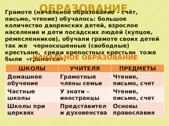 ОБРАЗОВАНИЕ Грамоте (начальное образование – счёт, письмо, чтение) обучалось: большое количество дворянских детей, взрослое население и дети посадских людей (купцов, ремесленников), обучали грамоте своих детей так же черносошенные (свободные) крестьяне, среди крепостных крестьян тоже были «грамотеи». НАЧАЛЬНОЕ ОБРАЗОВАНИЕ ШКОЛЫ Домашнее обучение УЧИТЕЛЯ ПРЕДМЕТЫ Грамотные члены семьи Частные школы Чтение, письмо, счет Школы при церквях У знати – иностранцы Чтение, письмо, счет Представители духовенства Основы православия 