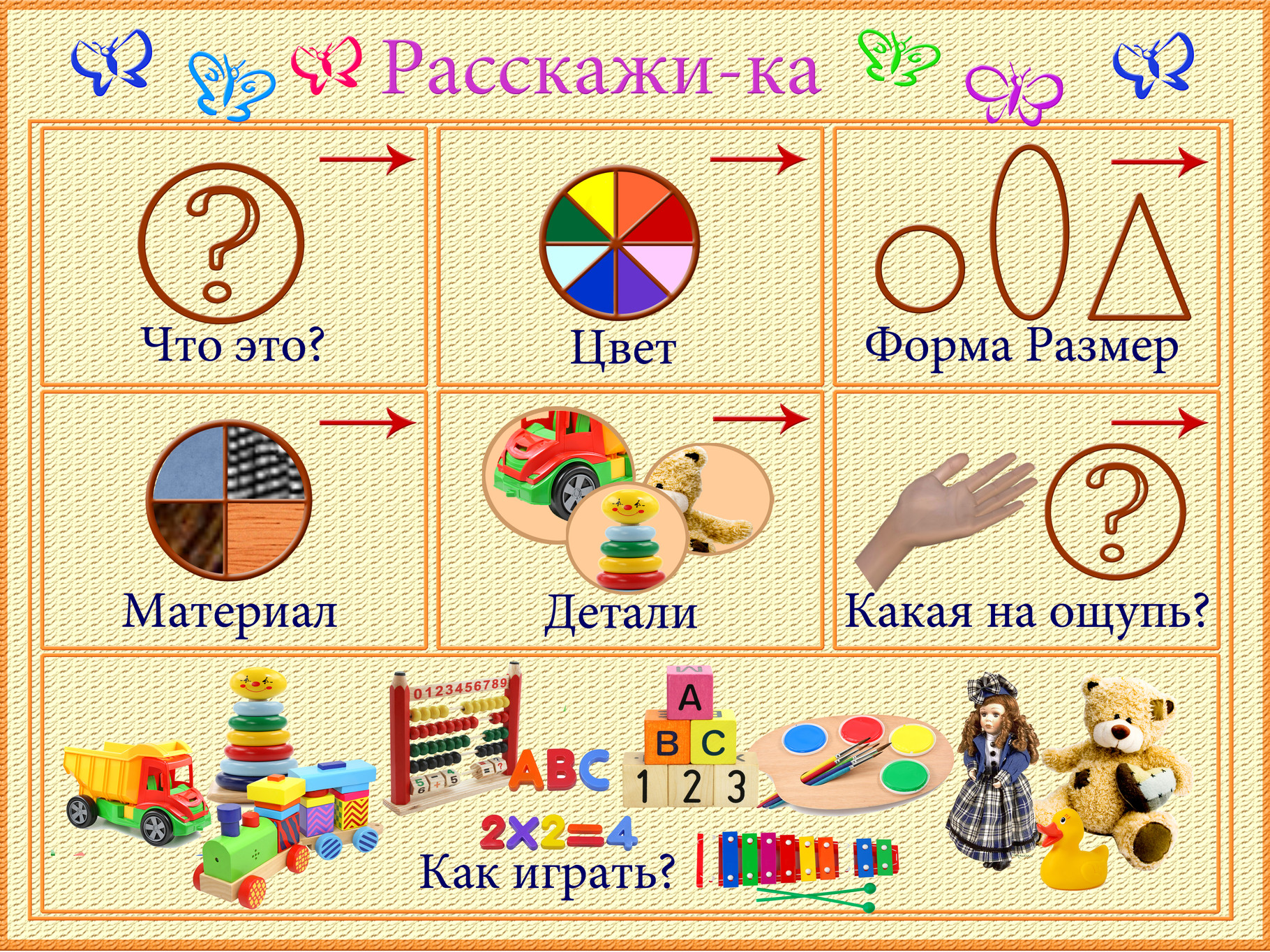 Развитие речи конспект игрушки. Схема для описания игрушки по развитию речи. Схема описания игрушки в средней группе. Схема описания предмета для дошкольников. Алгоритм описания игрушки.