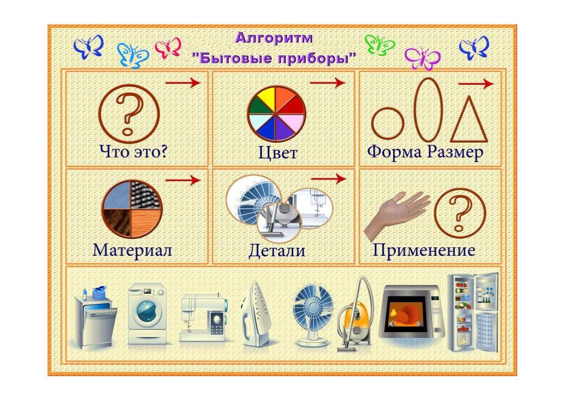 Алгоритмы схемы мнемотаблицы