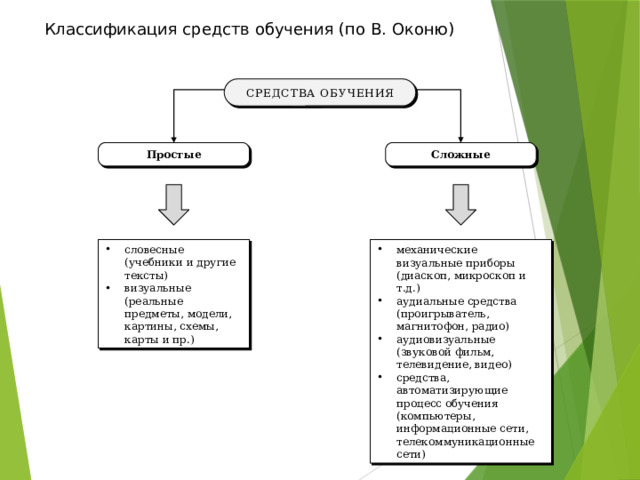 Искусственные приборы картины учебники и естественные натуральные объекты препараты гербарии