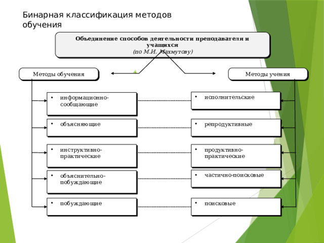 Модели бинарной классификации. Бинарная классификация. Бинарная классификация изображений. Методы по Махмутову. Образование слияний