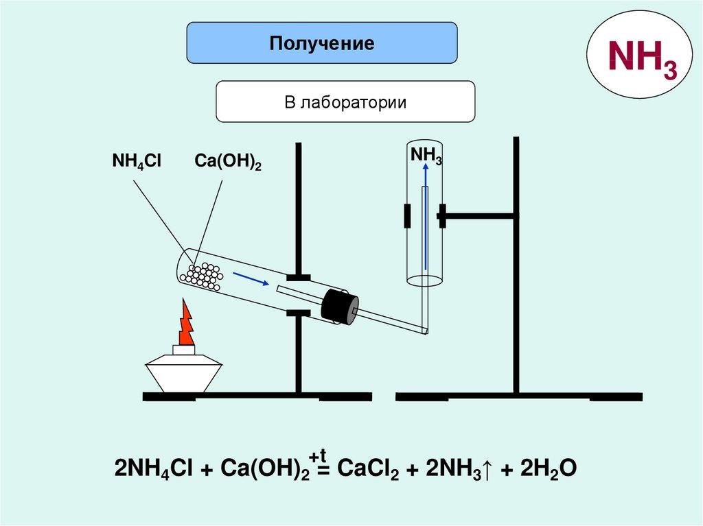 Получение собирание и распознавание аммиака. Прибор для получения nh3. Прибор для получения аммиака в лаборатории. Способы получения аммиака в лаборатории. Лабораторный способ получения nh3.