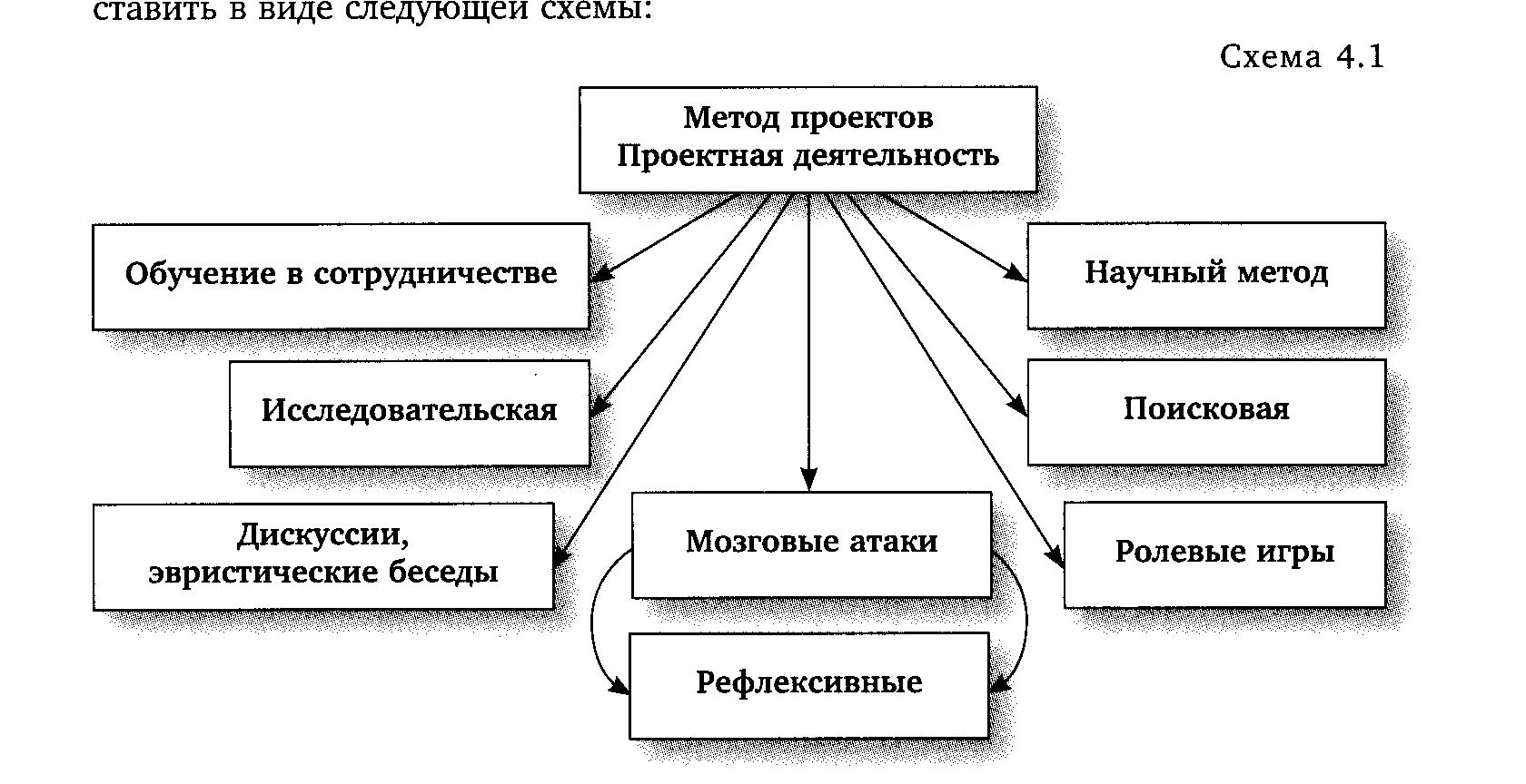 Составление плана это в педагогике