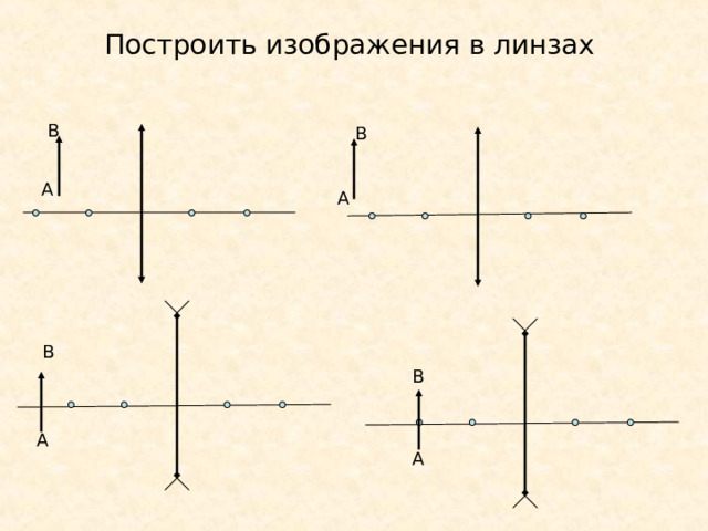 Построить изображения в линзах 