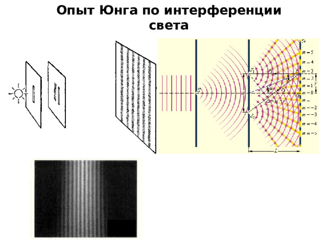 Интерференция волн физика 11 класс презентация