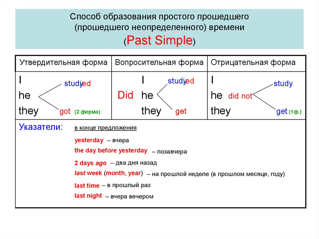 Презентация по теме паст симпл 4 класс