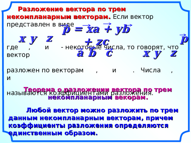  Разложение вектора по трем некомпланарным векторам. Если вектор представлен в виде где , и - некоторые числа, то говорят, что вектор разложен по векторам , и . Числа , и называются коэффициентами разложения. p = xa + yb + zc z x p y b z c a y x Теорема о разложении вектора по трем некомпланарным векорам.  Любой вектор можно разложить по трем данным некомпланарным векторам, причем коэффициенты разложения определяются единственным образом. 