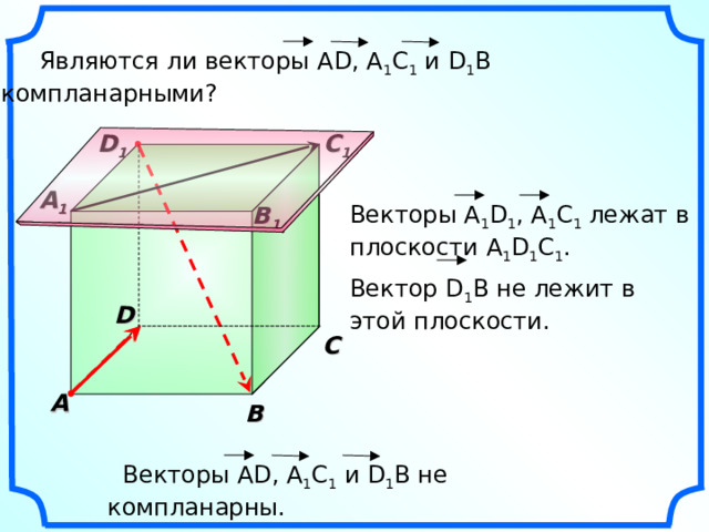  Являются ли векторы AD , А 1 С 1 и D 1 B компланарными? D 1 C 1 A 1 Векторы А 1 D 1 , A 1 C 1 лежат в плоскости А 1 D 1 C 1 .  Вектор D 1 В не лежит в этой плоскости. B 1 D C A B  Векторы AD , А 1 С 1 и D 1 B не компланарны. 