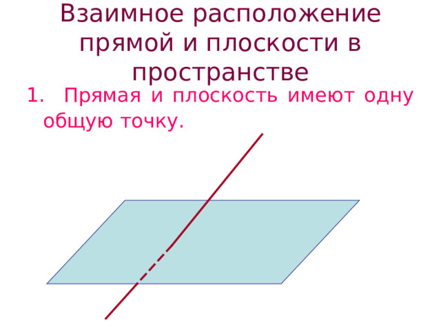 Взаимное расположение прямой и плоскости в пространстве 1. Прямая и плоскость имеют одну общую точку. 