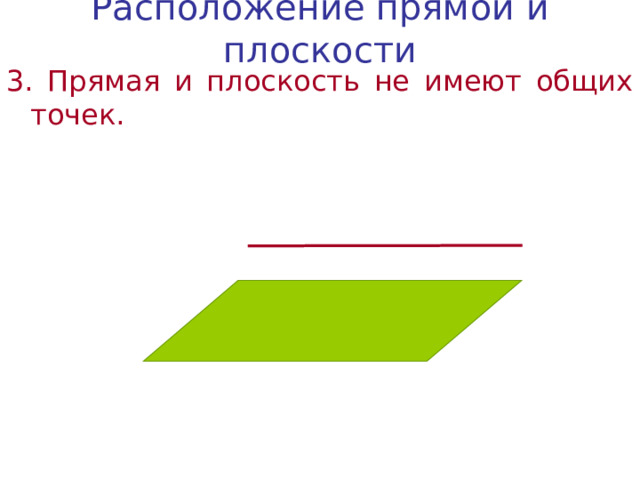 Расположение прямой и плоскости 3. Прямая и плоскость не имеют общих точек. 