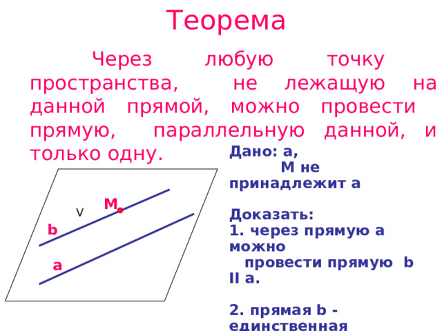 Теорема  Через любую точку пространства, не лежащую на данной прямой, можно провести прямую, параллельную данной, и только одну. Дано: a,  M не принадлежит a  Доказать: 1. через прямую a можно  провести прямую b  ΙΙ a.  2. прямая b -единственная M V b a 