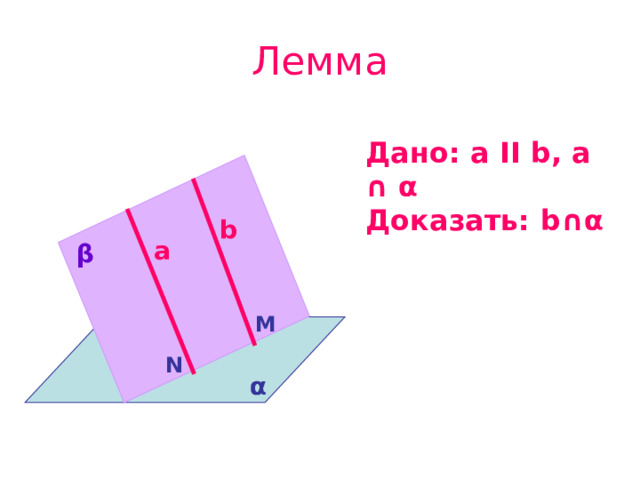 Лемма Дано: a ΙΙ b, a ∩ α Доказать: b∩ α b a β M N α 