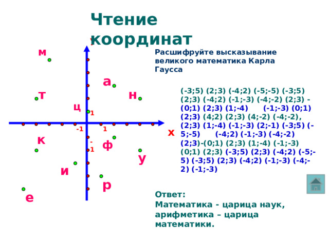 Чтение координат y м Расшифруйте высказывание великого математика Карла Гаусса а т (-3;5) (2;3) (-4;2) (-5;-5) (-3;5) (2;3) (-4;2) (-1;-3) (-4;-2) (2;3) - (0;1) (2;3) (1;-4) (-1;-3) (0;1) (2;3) (4;2) (2;3) (4;-2) (-4;-2), (2;3) (1;-4) (-1;-3) (2;-1) (-3;5) (-5;-5) (-4;2) (-1;-3) (-4;-2) (2;3 )-(0;1) (2;3) (1;-4) (-1;-3) (0;1) (2;3) (-3;5) (2;3) (-4;2) (-5;-5) (-3;5) (2;3) (-4;2) (-1;-3) (-4;-2) (-1;-3) н ц 1 -1 1 x к -1 ф у и р е Ответ: Математика - царица наук, арифметика – царица математики. 
