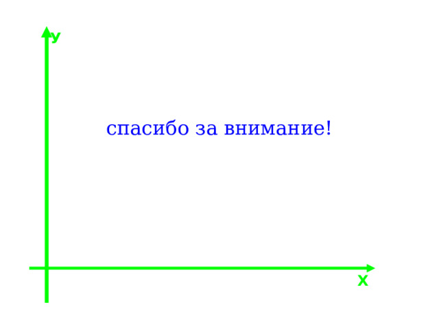 У спасибо за внимание! Х 