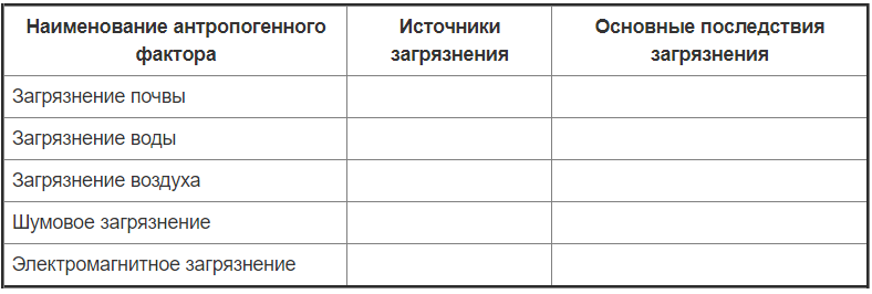Технологическая карта урока здоровый образ жизни Технологическая карта урока английского языка 8 класс ФГОС "What was in fashion