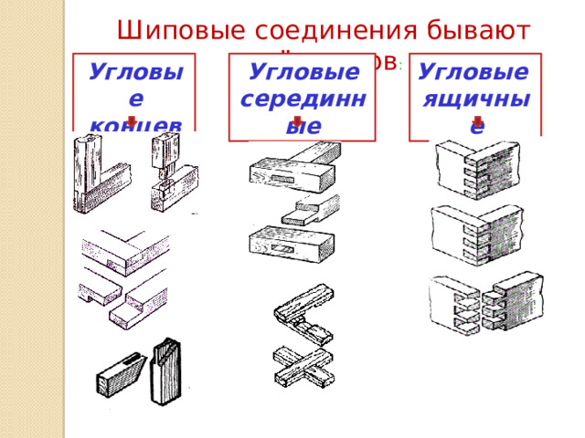 Технологическая карта шипового соединения