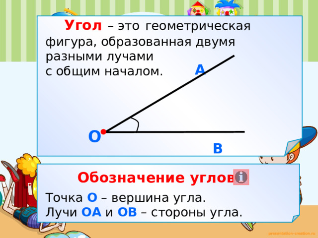 Презентация виды углов 4 класс начальная школа 21 века