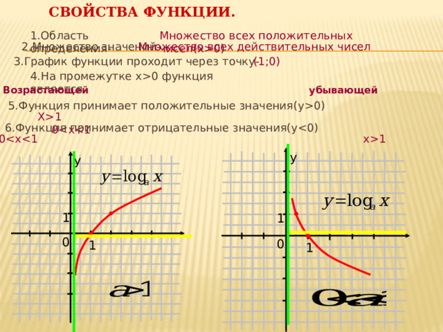 Через какую точку проходит график функции y