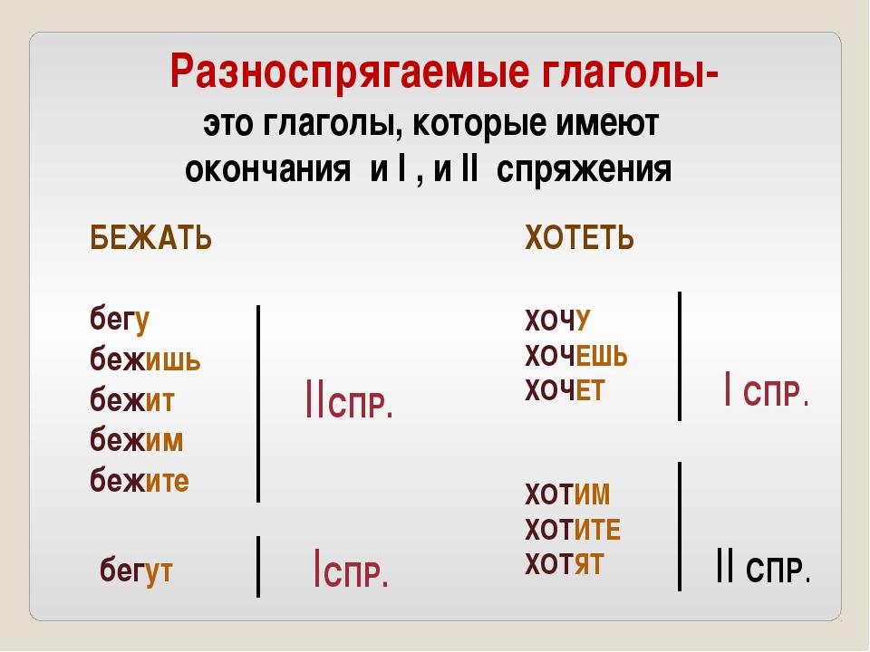 Рисовать форма настоящего времени