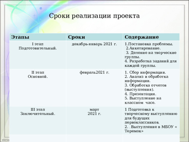 Проект по курсу "Основы проектной деятельности 1"