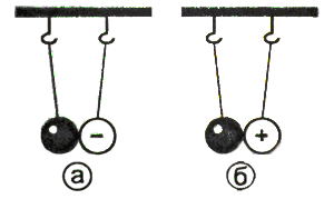 Какого знака заряд имеет левый шар в случае а и б. Какой заряд имеет шар. Какой знак заряда имеет первый шарик. Какой знак имеет заряд левый шарик.