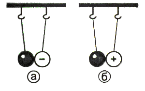 Какой заряд имеет шар. Какой знак заряд имеет левый шар. Какой заряд имеет шарик. Какого знака заряд имеет левый шар в случае а и б.