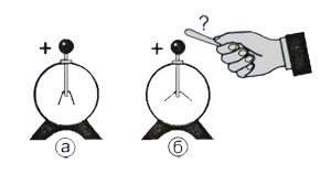 Почему стержень электроскопа из металла. Нарисуйте как расположатся листочки электроскопа при приближении. При каких условиях можно наэлектризовать кусок металла. Как наэлектризовать металлический стержень. Почему стержень электроскопа изготавливается из металла.