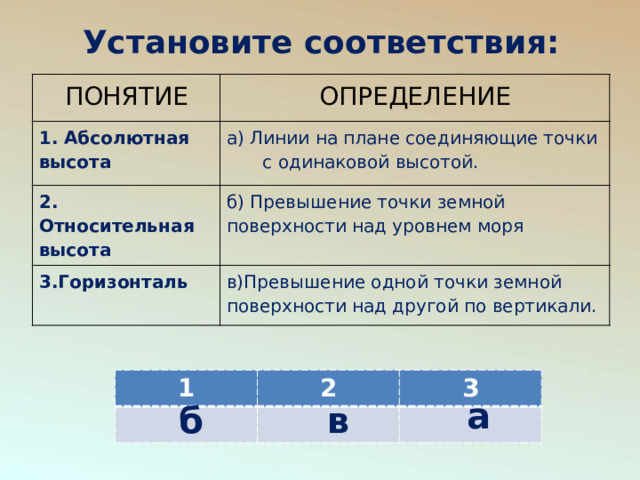 Установите соответствия: ПОНЯТИЕ ОПРЕДЕЛЕНИЕ 1. Абсолютная высота а) Линии на плане соединяющие точки с одинаковой высотой. 2. Относительная высота б) Превышение точки земной поверхности над уровнем моря 3.Горизонталь в)Превышение одной точки земной поверхности над другой по вертикали. 1 2 3 а б в 