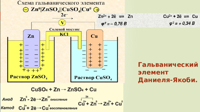 Гальванический элемент Даниеля-Якоби. 