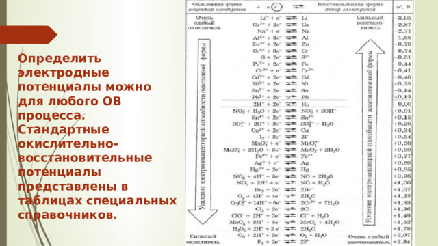 Определить электродные потенциалы можно для любого ОВ процесса. Стандартные окислительно-восстановительные потенциалы представлены в таблицах специальных справочников.   