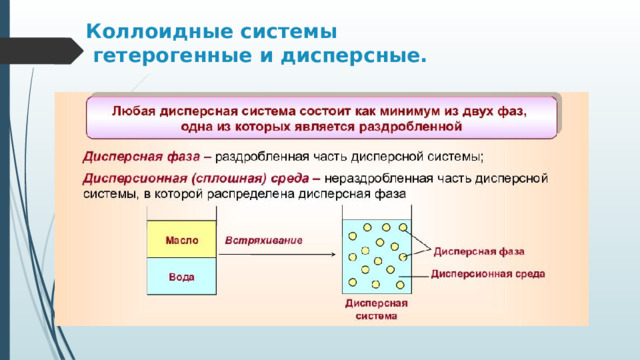 Коллоидные системы  гетерогенные и дисперсные.   