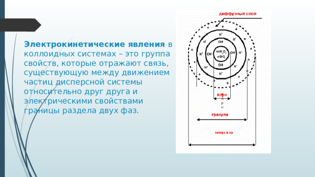    Электрокинетические явления в коллоидных системах – это группа свойств, которые отражают связь, существующую между движением частиц дисперсной системы относительно друг друга и электрическими свойствами границы раздела двух фаз. 
