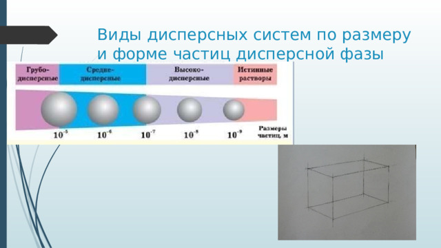 Виды дисперсных систем по размеру и форме частиц дисперсной фазы 