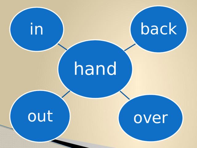 Set out перевод. Phrasal verbs handing.