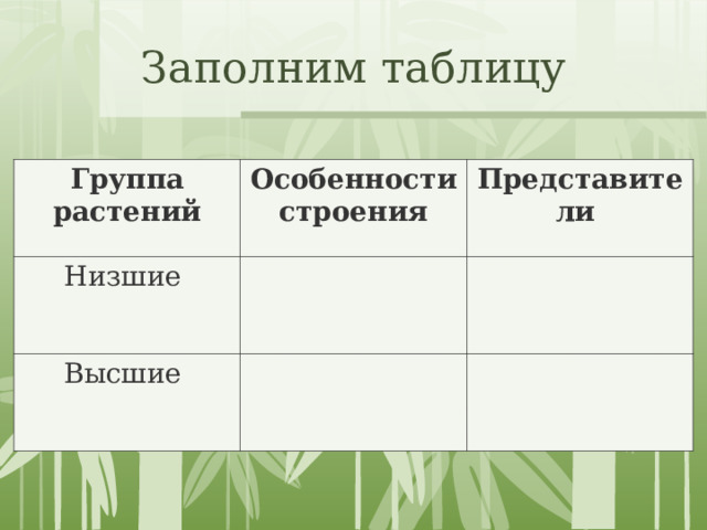 Заполним таблицу Группа растений Особенности строения Низшие Представители Высшие 