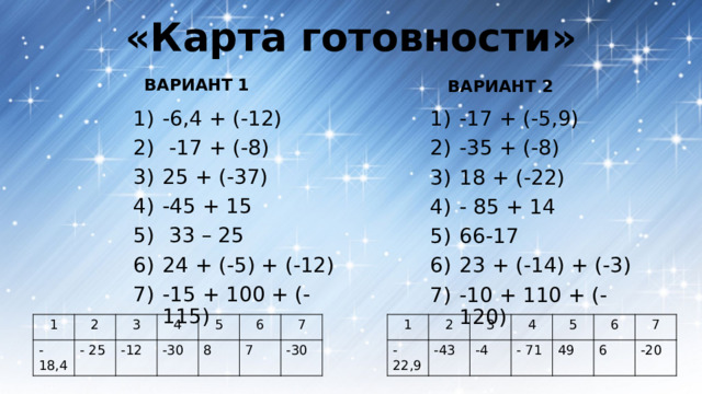 «Карта готовности» ВАРИАНТ 1 ВАРИАНТ 2 -6,4 + (-12)  -17 + (-8) 25 + (-37) -45 + 15  33 – 25 24 + (-5) + (-12) -15 + 100 + (-115) -17 + (-5,9) -35 + (-8) 18 + (-22) - 85 + 14 66-17 23 + (-14) + (-3) -10 + 110 + (-120) 1 1 - 18,4 -22,9 2 2 - 25 -43 3 3 -12 4 -4 4 - 71 -30 5 5 49 8 6 6 7 7 7 6 -30 -20 