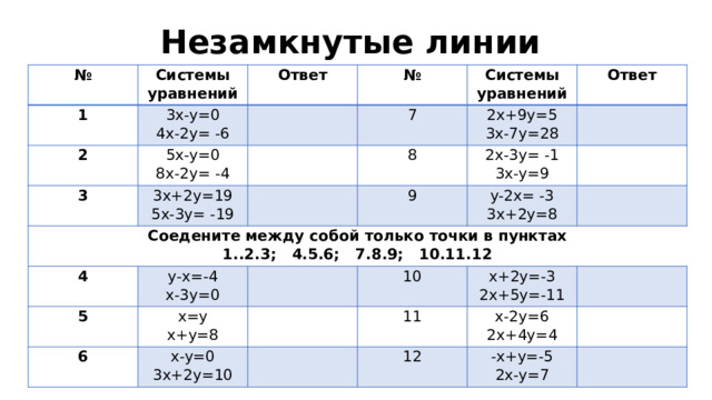 Незамкнутые линии № Системы уравнений 1 Ответ 3x-y=0 2 № 4x-2y= -6 3 5x-y=0 Системы уравнений 3x+2y=19 7 8x-2y= -4 Соедените между собой только точки в пунктах 2x+9y=5 8 Ответ 5x-3y= -19 1..2.3; 4.5.6; 7.8.9; 10.11.12 4 9 2x-3y= -1 3x-7y=28 5 y-x=-4 y-2x= -3 3x-y=9 6 x=y x-3y=0 3x+2y=8 10 x+y=8 x-y=0 x+2y=-3 11 3x+2y=10 2x+5y=-11 x-2y=6 12 2x+4y=4 -x+y=-5 2x-y=7 
