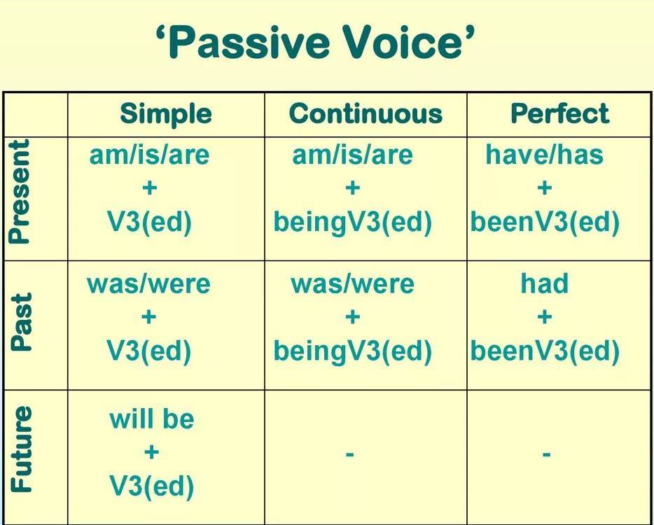 Схема passive perfect