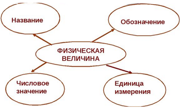 3 скалярные величины - Telegraph