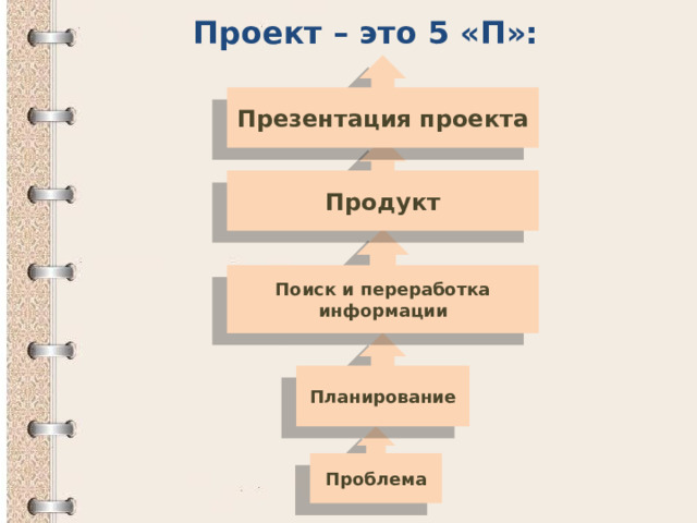 Индивидуальные учебные проекты