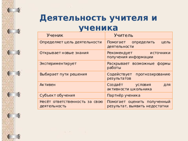 Типы проектов индивидуальный образовательный проект