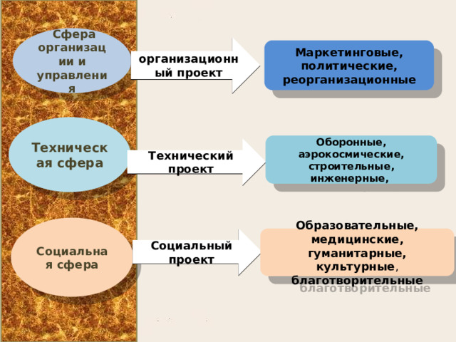 Типы проектов индивидуальный образовательный проект