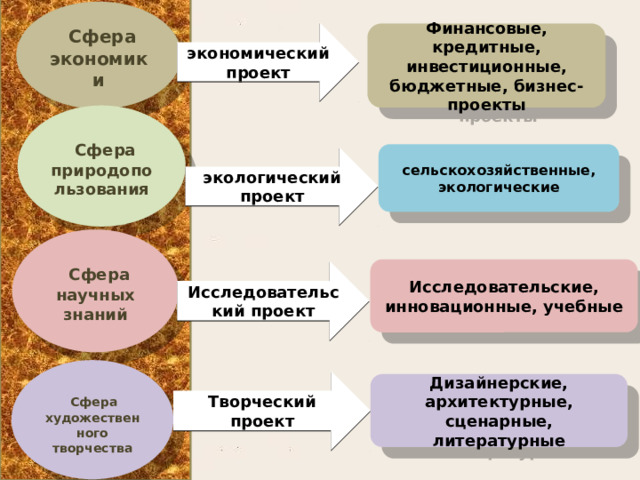 Проект сфера что это