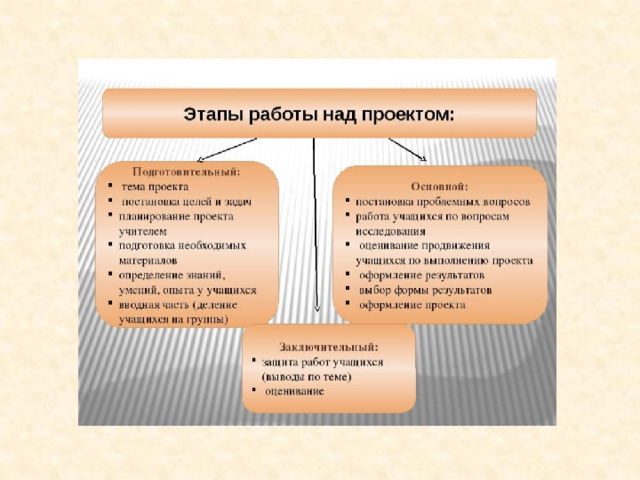 Поиск проблемного поля это какой этап работы над проектом