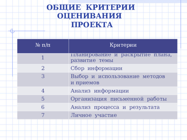 План оценивания проекта