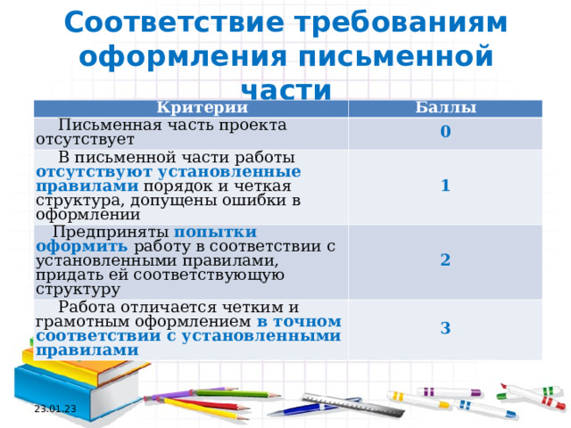 Основные требования к проектам