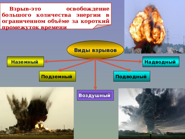 Взрыв-это освобождение большого количества энергии в ограниченном объёме за короткий промежуток времени Виды взрывов Наземный  Надводный Подземный Подводный Воздушный 