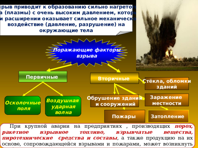 Поражающие факторы пожара презентация